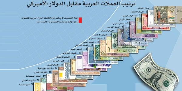 العملات كويتي لسعودي من تحويل تحويل العملات