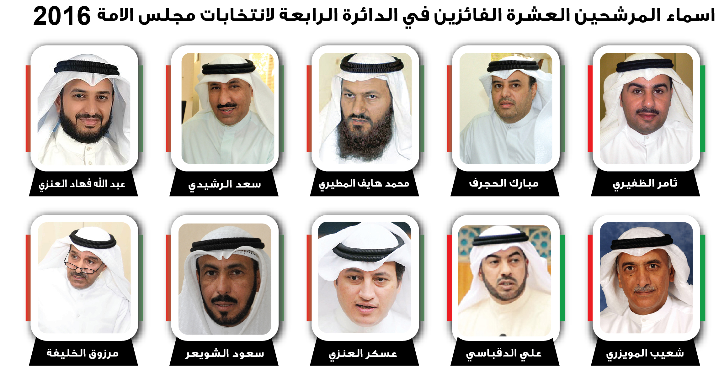 تغيير 8 نواب في الرابعة