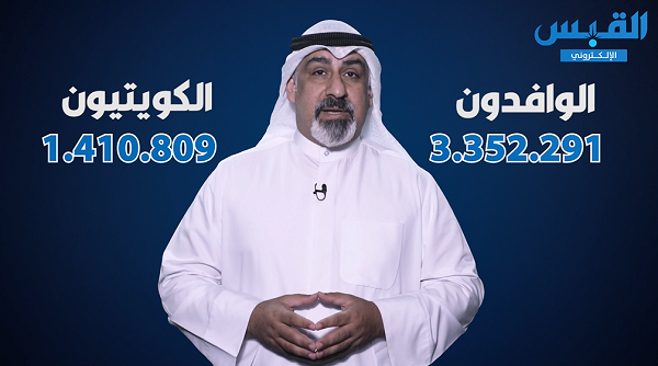 عدد سكان الكويت 2021